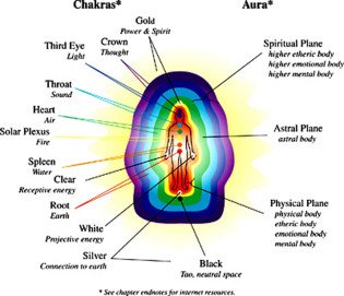 Aura-Chart-2