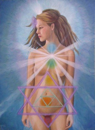human body chakra